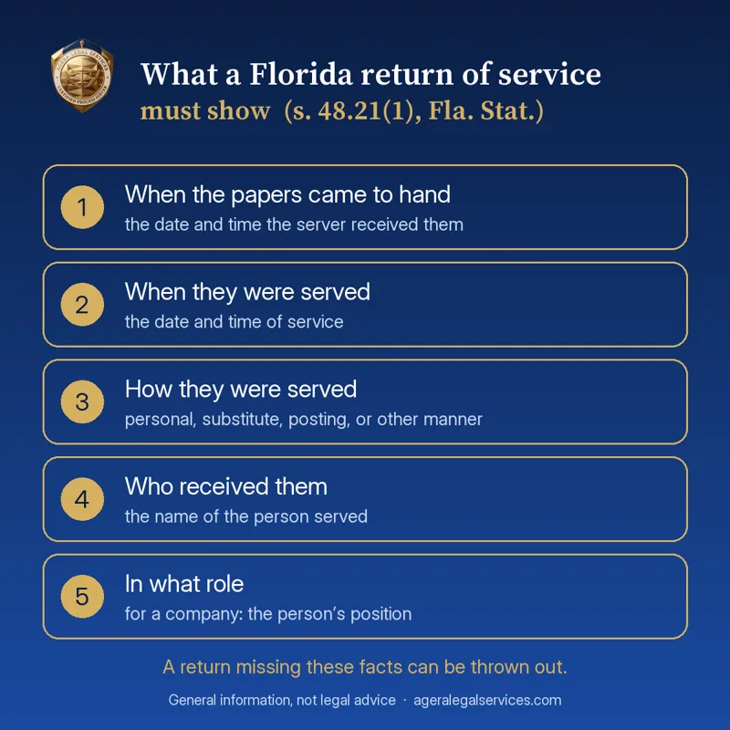 Checklist: what a Florida return of service must show under section 48.21(1): when the papers came to hand, when they were served, how, who received them, and in what role.